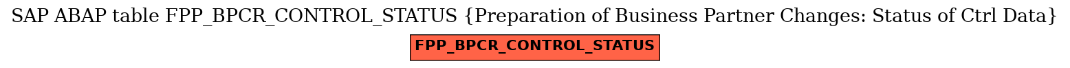 E-R Diagram for table FPP_BPCR_CONTROL_STATUS (Preparation of Business Partner Changes: Status of Ctrl Data)