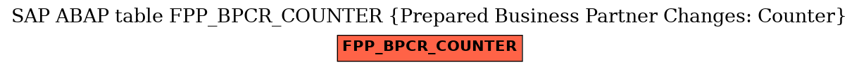 E-R Diagram for table FPP_BPCR_COUNTER (Prepared Business Partner Changes: Counter)