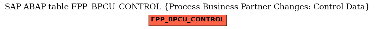 E-R Diagram for table FPP_BPCU_CONTROL (Process Business Partner Changes: Control Data)