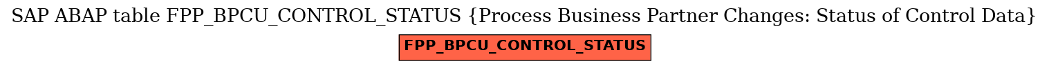 E-R Diagram for table FPP_BPCU_CONTROL_STATUS (Process Business Partner Changes: Status of Control Data)