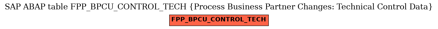 E-R Diagram for table FPP_BPCU_CONTROL_TECH (Process Business Partner Changes: Technical Control Data)