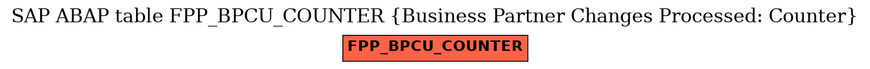 E-R Diagram for table FPP_BPCU_COUNTER (Business Partner Changes Processed: Counter)