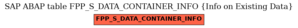 E-R Diagram for table FPP_S_DATA_CONTAINER_INFO (Info on Existing Data)