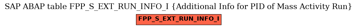 E-R Diagram for table FPP_S_EXT_RUN_INFO_I (Additional Info for PID of Mass Activity Run)