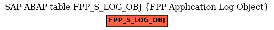 E-R Diagram for table FPP_S_LOG_OBJ (FPP Application Log Object)