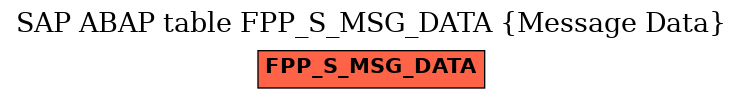 E-R Diagram for table FPP_S_MSG_DATA (Message Data)