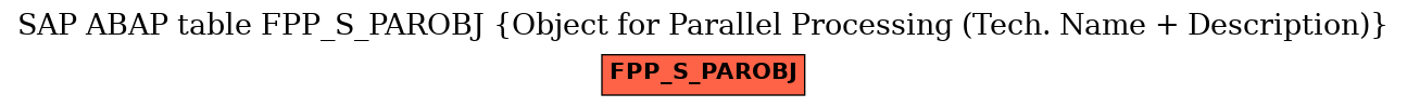 E-R Diagram for table FPP_S_PAROBJ (Object for Parallel Processing (Tech. Name + Description))