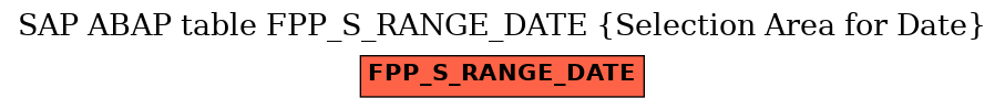 E-R Diagram for table FPP_S_RANGE_DATE (Selection Area for Date)