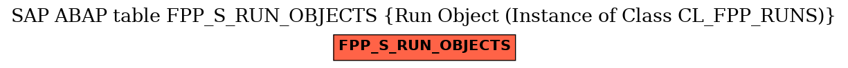 E-R Diagram for table FPP_S_RUN_OBJECTS (Run Object (Instance of Class CL_FPP_RUNS))