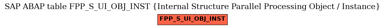 E-R Diagram for table FPP_S_UI_OBJ_INST (Internal Structure Parallel Processing Object / Instance)