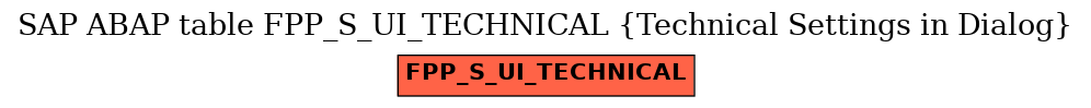 E-R Diagram for table FPP_S_UI_TECHNICAL (Technical Settings in Dialog)