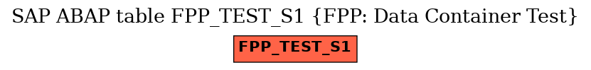 E-R Diagram for table FPP_TEST_S1 (FPP: Data Container Test)