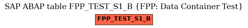 E-R Diagram for table FPP_TEST_S1_B (FPP: Data Container Test)