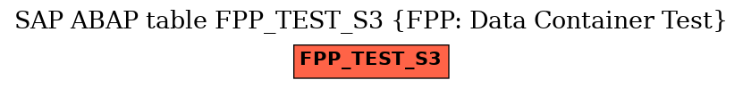 E-R Diagram for table FPP_TEST_S3 (FPP: Data Container Test)