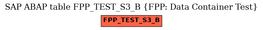 E-R Diagram for table FPP_TEST_S3_B (FPP: Data Container Test)