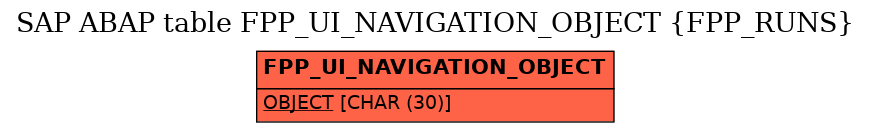 E-R Diagram for table FPP_UI_NAVIGATION_OBJECT (FPP_RUNS)