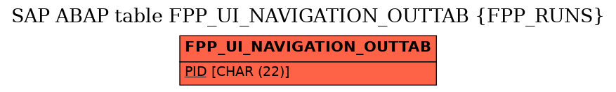 E-R Diagram for table FPP_UI_NAVIGATION_OUTTAB (FPP_RUNS)