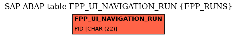 E-R Diagram for table FPP_UI_NAVIGATION_RUN (FPP_RUNS)