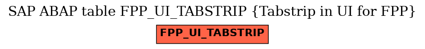 E-R Diagram for table FPP_UI_TABSTRIP (Tabstrip in UI for FPP)