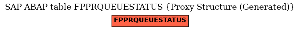 E-R Diagram for table FPPRQUEUESTATUS (Proxy Structure (Generated))