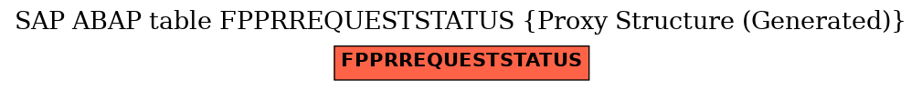 E-R Diagram for table FPPRREQUESTSTATUS (Proxy Structure (Generated))