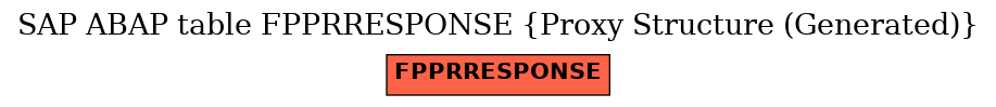 E-R Diagram for table FPPRRESPONSE (Proxy Structure (Generated))