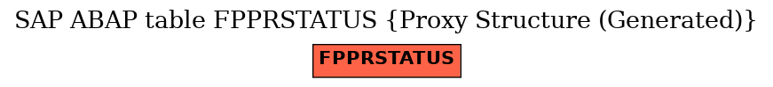 E-R Diagram for table FPPRSTATUS (Proxy Structure (Generated))