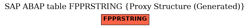 E-R Diagram for table FPPRSTRING (Proxy Structure (Generated))