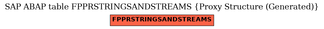 E-R Diagram for table FPPRSTRINGSANDSTREAMS (Proxy Structure (Generated))