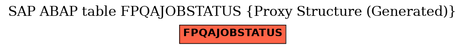 E-R Diagram for table FPQAJOBSTATUS (Proxy Structure (Generated))
