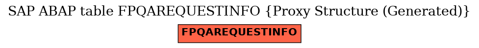 E-R Diagram for table FPQAREQUESTINFO (Proxy Structure (Generated))