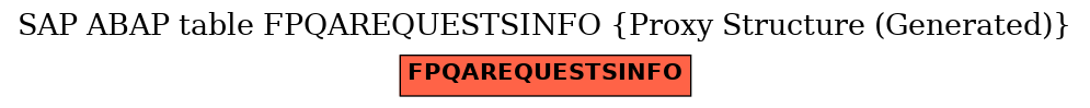 E-R Diagram for table FPQAREQUESTSINFO (Proxy Structure (Generated))