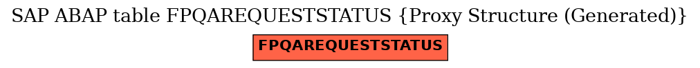 E-R Diagram for table FPQAREQUESTSTATUS (Proxy Structure (Generated))