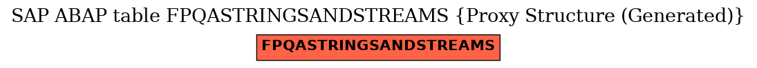 E-R Diagram for table FPQASTRINGSANDSTREAMS (Proxy Structure (Generated))