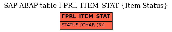 E-R Diagram for table FPRL_ITEM_STAT (Item Status)