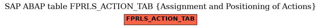 E-R Diagram for table FPRLS_ACTION_TAB (Assignment and Positioning of Actions)