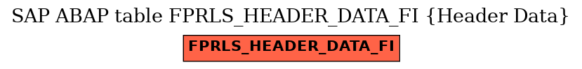 E-R Diagram for table FPRLS_HEADER_DATA_FI (Header Data)