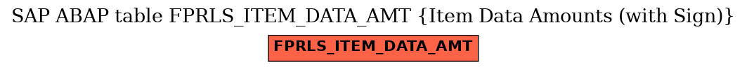 E-R Diagram for table FPRLS_ITEM_DATA_AMT (Item Data Amounts (with Sign))