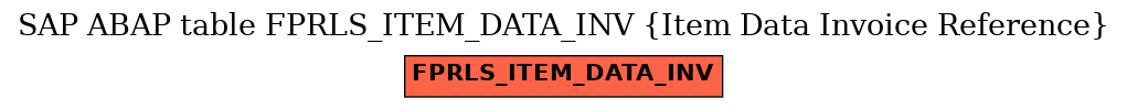 E-R Diagram for table FPRLS_ITEM_DATA_INV (Item Data Invoice Reference)