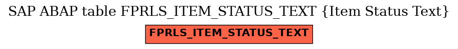 E-R Diagram for table FPRLS_ITEM_STATUS_TEXT (Item Status Text)