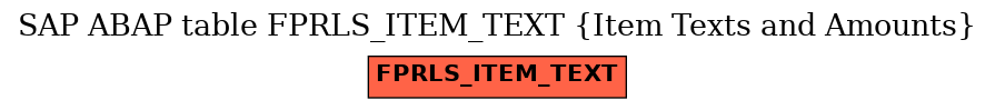 E-R Diagram for table FPRLS_ITEM_TEXT (Item Texts and Amounts)