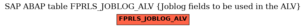 E-R Diagram for table FPRLS_JOBLOG_ALV (Joblog fields to be used in the ALV)