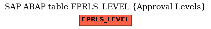 E-R Diagram for table FPRLS_LEVEL (Approval Levels)