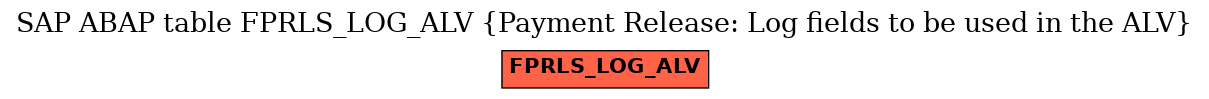 E-R Diagram for table FPRLS_LOG_ALV (Payment Release: Log fields to be used in the ALV)