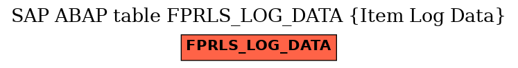 E-R Diagram for table FPRLS_LOG_DATA (Item Log Data)