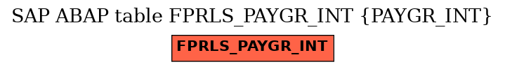 E-R Diagram for table FPRLS_PAYGR_INT (PAYGR_INT)