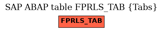 E-R Diagram for table FPRLS_TAB (Tabs)