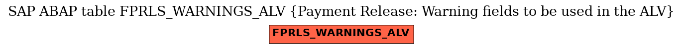 E-R Diagram for table FPRLS_WARNINGS_ALV (Payment Release: Warning fields to be used in the ALV)