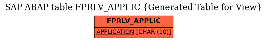 E-R Diagram for table FPRLV_APPLIC (Generated Table for View)