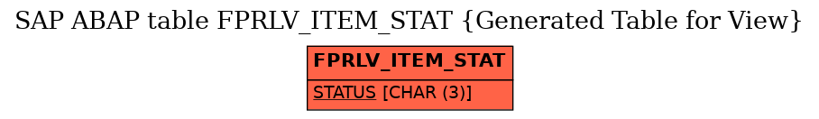 E-R Diagram for table FPRLV_ITEM_STAT (Generated Table for View)